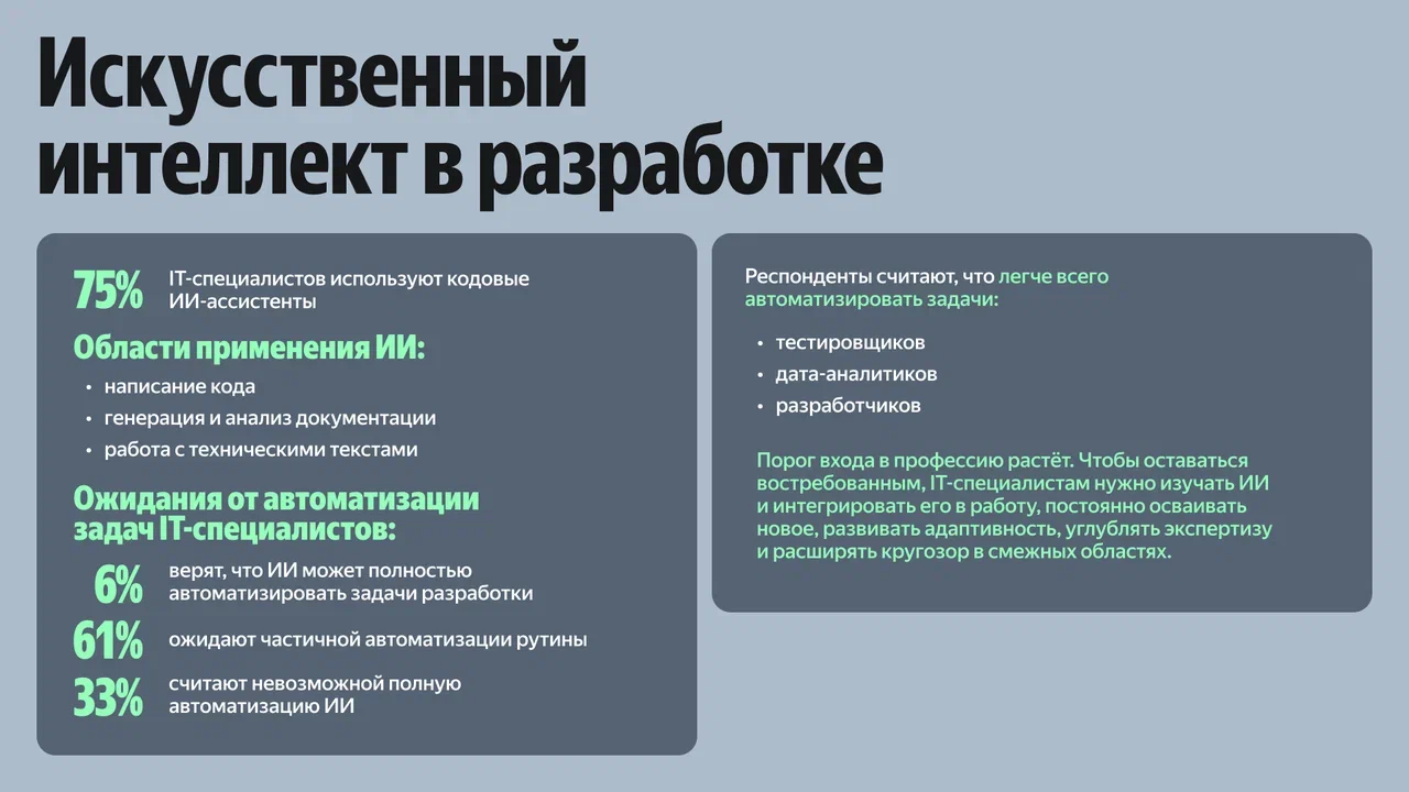 Совместное исследование Yandex B2B Tech и Университета ИТМО: 75% разработчиков уже используют ИИ-ассистенты при работе с кодом